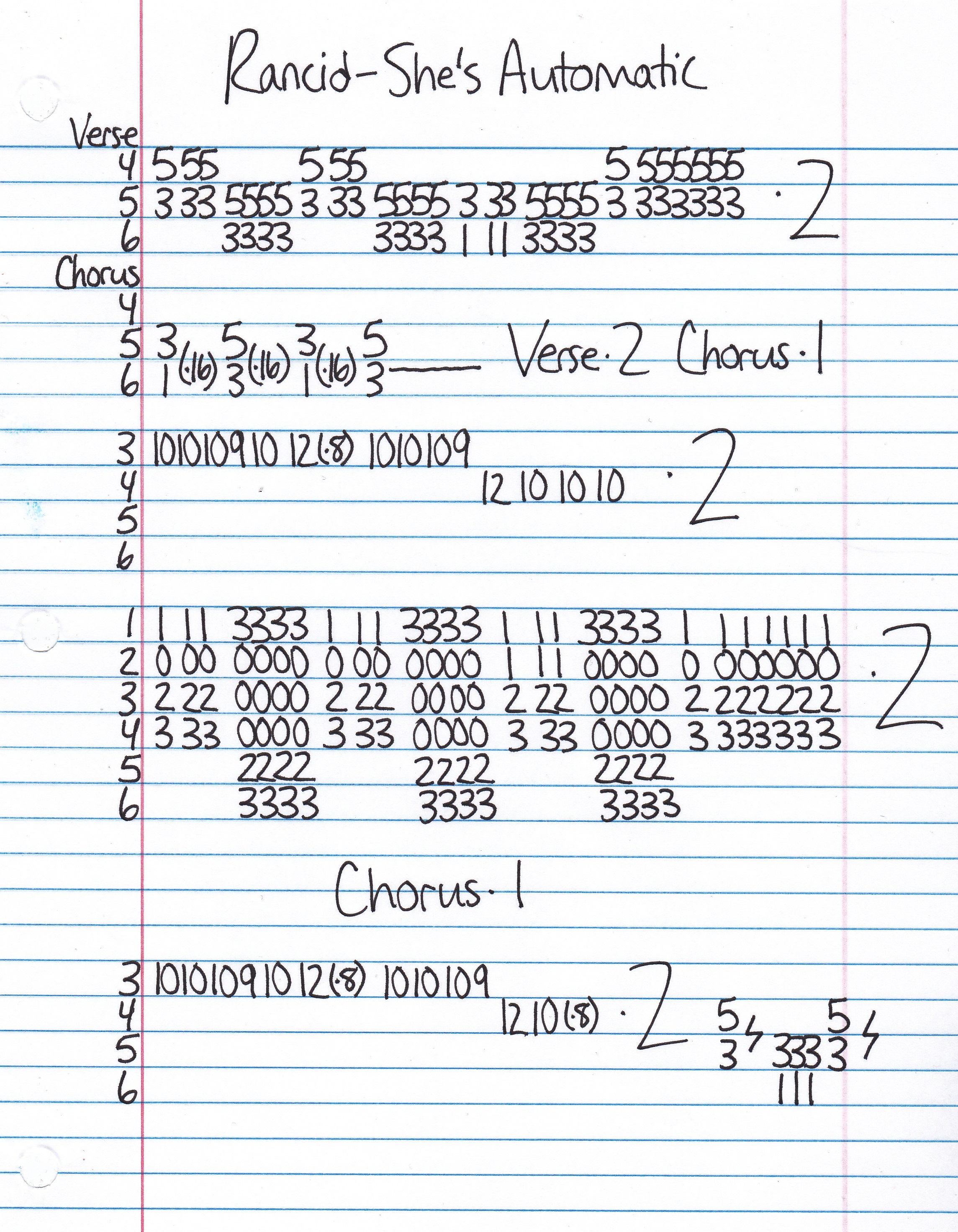 High quality guitar tab for She's Automatic by Rancid off of the album ...And Out Come The Wolves. ***Complete and accurate guitar tab!***